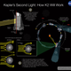 Illustration for article titled Hell Yes: NASA Aims to Revive Kepler Mission with Clever Plan